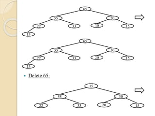 Delete 65:
22
65
55 20
153033
15
22
65
55 30
152033
15
22
15
55 30
152033
 