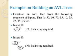 Example on Building an AVL Tree:
 Construct an AVL Tree from the following
sequence of inputs. That is: 50, 60, 70, 15, 10, 33,
22, 35, 25, 40.
 Insert 50:
: No balancing required.
 Insert 60:
: No balancing required.
50
0
50
-1
60 0
 