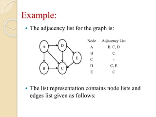 Example:
 The adjacency list for the graph is:
 The list representation contains node lists and
edges list given as follows:
A D
E
B C
Node Adjacency List
A B, C, D
B C
C -
D C, E
E C
 