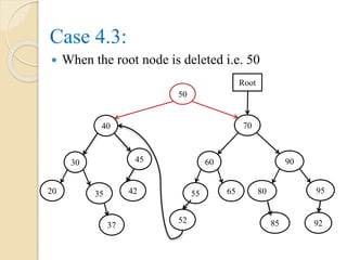 Case 4.3:
 When the root node is deleted i.e. 50
50
40 70
60
55
90
37
9565
9252
80
85
45
423520
30
Root
 