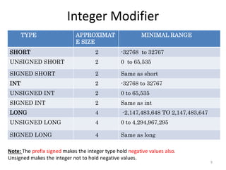 Integer Modifier
TYPE APPROXIMAT
E SIZE
MINIMAL RANGE
SHORT 2 -32768 to 32767
UNSIGNED SHORT 2 0 to 65,535
SIGNED SHORT 2 Same as short
INT 2 -32768 to 32767
UNSIGNED INT 2 0 to 65,535
SIGNED INT 2 Same as int
LONG 4 -2,147,483,648 TO 2,147,483,647
UNSIGNED LONG 4 0 to 4,294,967,295
SIGNED LONG 4 Same as long
Note: The prefix signed makes the integer type hold negative values also.
Unsigned makes the integer not to hold negative values.
9
 