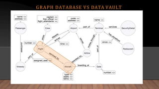 GRAPH DATABASE VS DATA VAULT
 