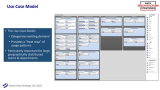 Global Data Strategy, Ltd. 2021
Use Case Model
• The Use Case Model
• Categorizes existing demand
• Provides a “heat map” of
usage patterns
• Particularly important for large,
geographically distributed
teams & departments.
 