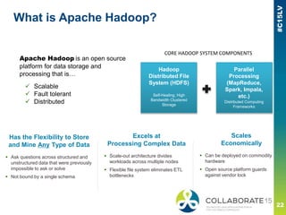 What is Apache Hadoop?
Has the Flexibility to Store
and Mine Any Type of Data
 Ask questions across structured and
unstructured data that were previously
impossible to ask or solve
 Not bound by a single schema
Excels at
Processing Complex Data
 Scale-out architecture divides
workloads across multiple nodes
 Flexible file system eliminates ETL
bottlenecks
Scales
Economically
 Can be deployed on commodity
hardware
 Open source platform guards
against vendor lock
Hadoop
Distributed File
System (HDFS)
Self-Healing, High
Bandwidth Clustered
Storage
Parallel
Processing
(MapReduce,
Spark, Impala,
etc.)
Distributed Computing
Frameworks
Apache Hadoop is an open source
platform for data storage and
processing that is…
 Scalable
 Fault tolerant
 Distributed
CORE HADOOP SYSTEM COMPONENTS
 