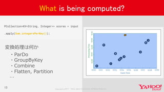Copyrig ht © 2017 Yahoo Japan Corporation. All Rig hts Reserved.Copyrig ht © 2017 Yahoo Japan Corporation. All Rig hts Reserved.
13
What is being computed?
変換処理は何か
・ParDo
・GroupByKey
・Combine
・Flatten, Partition
…
 
