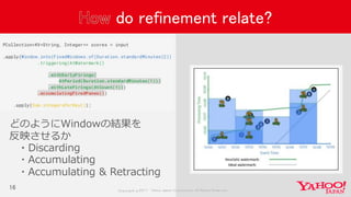 Copyrig ht © 2017 Yahoo Japan Corporation. All Rig hts Reserved.Copyrig ht © 2017 Yahoo Japan Corporation. All Rig hts Reserved.
16
How do refinement relate?
どのようにWindowの結果を
反映させるか
・Discarding
・Accumulating
・Accumulating & Retracting
 