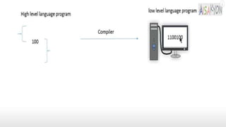 Introduction to Python and Basic Programming Cncepts