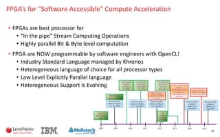 FPGA’s for “Software Accessible” Compute Acceleration
• FPGAs are best processor for
• “In the pipe” Stream Computing Operations
• Highly parallel Bit & Byte level computation
• FPGA are NOW programmable by software engineers with OpenCL!
• Industry Standard Language managed by Khronos
• Heterogeneous language of choice for all processor types
• Low Level Explicitly Parallel language
• Heterogeneous Support is Evolving
17
 