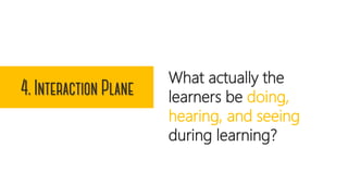 What actually the
learners be doing,
hearing, and seeing
during learning?
 