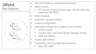 JitPoint
Key features
• Fast and Simple to activate and to extend
• Multi versions
• NT Service, Simple Console App, Worker Role, DLL
extension, API APPS
• Multi Instances
• Automatic Synchronization
• Shared Configuration
• Extensible Configuration patterns (Json based)
• Stream based
• Console App and Visual Studio Package (vNext)
• Web Api (vNext)
• Cluster able (vNext)
• Convention Over Configuration behavior
• Web API / REST
 
