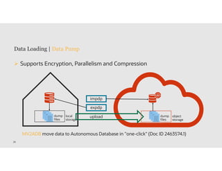 26
Data Loading | Data Pump
 Supports Encryption, Parallelism and Compression
expdp
dump
files
local
storage
dump
files
object
storage
impdp
upload
MV2ADB move data to Autonomous Database in "one-click" (Doc ID 2463574.1)
 