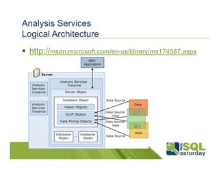 Analysis Services
Logical Architecture
 http://msdn.microsoft.com/en-us/library/ms174587.aspx
 