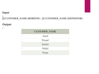 Input
-
∏ CUSTOMER_NAME (BORROW) - ∏ CUSTOMER_NAME (DEPOSITOR)
Output
-
CUSTOMER_NAME
Amol
Prasad
Sachin
Nikhil
Pooja
 