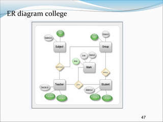 47
ER diagram college
 