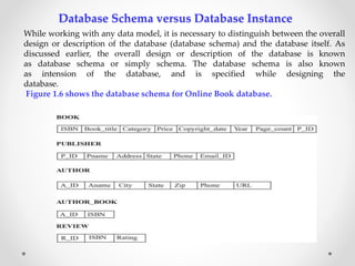 Database Schema versus Database Instance 
While working with any data model, it is necessary to distinguish between the overall 
design or description of the database (database schema) and the database itself. As 
discussed earlier, the overall design or description of the database is known 
as database schema or simply schema. The database schema is also known 
as intension of the database, and is specified while designing the 
database. 
Figure 1.6 shows the database schema for Online Book database. 
 