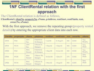 1NF ClientRental relation with the first
approach
ClientNo propertyNo cName pAddress rentStart rentFinish rent ownerNo oName
CR76 PG4
John
Kay
6 lawrence
St,Glasgow
1-Jul-00 31-Aug-01 350 CO40
Tina
Murphy
CR76 PG16
John
Kay
5 Novar Dr,
Glasgow
1-Sep-02 1-Sep-02 450 CO93
Tony
Shaw
CR56 PG4
Aline
Stewart
6 lawrence
St,Glasgow
1-Sep-99 10-Jun-00 350 CO40
Tina
Murphy
CR56 PG36
Aline
Stewart
2 Manor Rd,
Glasgow
10-Oct-00 1-Dec-01 370 CO93
Tony
Shaw
CR56 PG16
Aline
Stewart
5 Novar Dr,
Glasgow
1-Nov-02 1-Aug-03 450 CO93
Tony
Shaw
Figure 4 1NF ClientRental relation with the first approach
The ClientRental relation is defined as follows,
ClientRental ( clientNo, propertyNo, cName, pAddress, rentStart, rentFinish, rent,
ownerNo, oName)
With the first approach, we remove the repeating group (property rented
details) by entering the appropriate client data into each row.
 