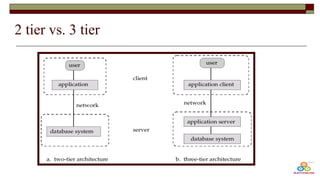 2 tier vs. 3 tier
 