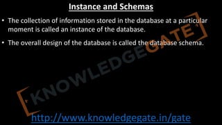 http://www.knowledgegate.in/gate
Instance and Schemas
• The collection of information stored in the database at a particular
moment is called an instance of the database.
• The overall design of the database is called the database schema.
 