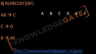 http://www.knowledgegate.in/gate
Q R(ABCDEF)(BF)
AB à C
C à D
B à AE
A B C D E F
 