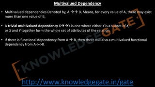 http://www.knowledgegate.in/gate
Multivalued Dependency
• Multivalued dependencies Denoted by, A àà B, Means, for every value of A, there may exist
more than one value of B.
• A trivial multivalued dependency XààY is one where either Y is a subset of X,
or X and Y together form the whole set of attributes of the relation.
• If there is functional dependency from A à B, then there will also a multivalued functional
dependency from A->->B.
 