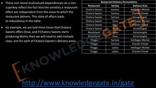 http://www.knowledgegate.in/gate
• These non-trivial multivalued dependencies on a non-
superkey reflect the fact that the varieties a restaurant
offers are independent from the areas to which the
restaurant delivers. This state of affairs leads
to redundancy in the table:
• for example, we are told three times that Chatora
Sweets offers Dosa, and if Chatora Sweets starts
producing Momo then we will need to add multiple
rows, one for each of Chatora Sweets's delivery areas.
Restaurant Delivery Permutations
Restaurant Variety Delivery Area
Chatora Sweets Samosa Hatibagan Market
Chatora Sweets Samosa Chandni Chowk
Chatora Sweets Samosa Koramangala
Chatora Sweets Dosa Hatibagan Market
Chatora Sweets Dosa Chandni Chowk
Chatora Sweets Dosa Koramangala
Moolchand Ladoo Koramangala
Moolchand Dosa Koramangala
Thaggu Samosa Hatibagan Market
Thaggu Samosa Chandni Chowk
Thaggu Ladoo Hatibagan Market
Thaggu Ladoo Chandni Chowk
 