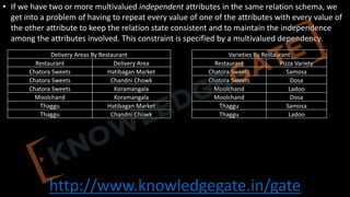 http://www.knowledgegate.in/gate
• If we have two or more multivalued independent attributes in the same relation schema, we
get into a problem of having to repeat every value of one of the attributes with every value of
the other attribute to keep the relation state consistent and to maintain the independence
among the attributes involved. This constraint is specified by a multivalued dependency.
Varieties By Restaurant
Restaurant Pizza Variety
Chatora Sweets Samosa
Chatora Sweets Dosa
Moolchand Ladoo
Moolchand Dosa
Thaggu Samosa
Thaggu Ladoo
Delivery Areas By Restaurant
Restaurant Delivery Area
Chatora Sweets Hatibagan Market
Chatora Sweets Chandni Chowk
Chatora Sweets Koramangala
Moolchand Koramangala
Thaggu Hatibagan Market
Thaggu Chandni Chowk
 
