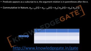 http://www.knowledgegate.in/gate
• Predicate appears as a subscript to σ, the argument relation is in parentheses after the σ.
• Commutative in Nature, σp2 ^ p1(r)) = σp1 ^ p2(r)) = σp1( σp2(r)) = σp2( σp1(r))
 