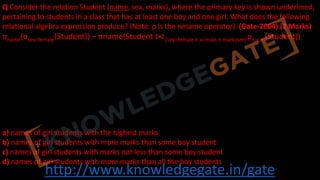 http://www.knowledgegate.in/gate
Q Consider the relation Student (name, sex, marks), where the primary key is shown underlined,
pertaining to students in a class that has at least one boy and one girl. What does the following
relational algebra expression produce? (Note: ρ is the rename operator). (Gate-2004) (2 Marks)
πname{σsex=female(Student)} − πname(Student ⨝ (sex=female ∧ x=male ∧ marks≤m) ρn,x,m(Student))
a) names of girl students with the highest marks
b) names of girl students with more marks than some boy student
c) names of girl students with marks not less than some boy student
d) names of girl students with more marks than all the boy students
 