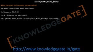 http://www.knowledgegate.in/gate
Student(Roll No, Name, Branch)
Q Find the details of all computer science students?
SQL: select * from student where branch = CSE
RA: {σ branch = CSE (Student)}
TRC: {t | Student(t) ∩ t. branch = CSE}
DRC: {(Roll No, Name, Branch) | Student (Roll no, Name, Branch) ∩ branch = CSE}
 