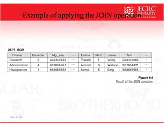 Slide 6- 76
Example of applying the JOIN operation
 