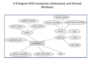 E-R Diagram With Composite, Multivalued, and Derived
Attributes
 
