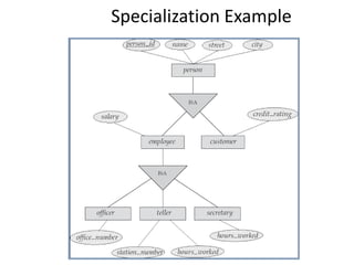 Specialization Example
 
