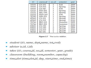 Dbms unit 1