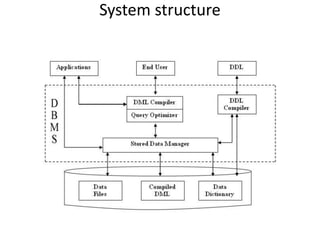 System structure
 