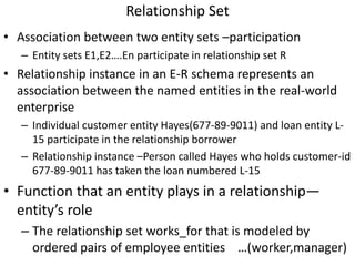 Relationship Set
• Association between two entity sets –participation
– Entity sets E1,E2….En participate in relationship set R
• Relationship instance in an E-R schema represents an
association between the named entities in the real-world
enterprise
– Individual customer entity Hayes(677-89-9011) and loan entity L-
15 participate in the relationship borrower
– Relationship instance –Person called Hayes who holds customer-id
677-89-9011 has taken the loan numbered L-15
• Function that an entity plays in a relationship—
entity’s role
– The relationship set works_for that is modeled by
ordered pairs of employee entities …(worker,manager)
 