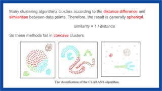 Many clustering algorithms clusters according to the distance difference and
similarities between data points. Therefore, the result is generally spherical.
similarity = 1 / distance
So these methods fail in concave clusters.
 