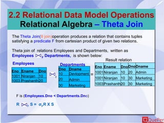 2.2 Relational Data Model Operations
Relational Algebra – Theta Join
The Theta Join(θ join)operation produces a relation that contains tuples
satisfying a predicate F from cartesian product of given two relations.
Theta join of relations Employees and Departments, written as
Employees F Departments, is shown below:
Eno Ename Dno
1001 Niranjan 10
1003 Prashanth20
Dno Dname
10 Devlopment
20 Admin
30 Marketing
Employees Departments
Eno Ename DnoDnoDname
1001Niranjan 10 20 Admin
1001Niranjan 10 30 Marketing
1003Prashanth20 30 Marketing
F
Result relation
=
F is (Employees.Dno < Departments.Dno)
R F S = σFR X S
 