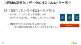 38
①更新の高速化：データの挿入はS3から一括で
S3に保存してから一括ロードが基本
– COPYコマンドでS3から高速ロード
– 元データを圧縮し、分割しておく事で高速化
– INSERT等DMLで実行する事も可能
• COMMITの回数を抑えることが高速化のポイント
 