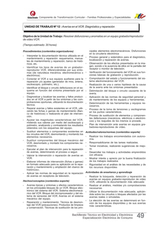 Componente de Transformación Curricular - Familias Profesionales y Especialidades


    UNIDAD DE TRABAJO Nº 12 : Averías en el VCR. Diagnóstico y reparación


Objetivo de la Unidad de Trabajo: Resolver disfunciones y anomalías en un equipo grabador/reproductor
de video VCR.

(Tiempo estimado: 30 horas)

Procedimientos (contenidos organizadores)                         cipales elementos electromecánicos. Disfunciones
                                                                  en la circuitería electrónica
-    Interpretar la documentación técnica utilizada en el
                                                              -   Proceso general y sistemático para el diagnóstico,
     mantenimiento y reparación: esquemarios, manua-
                                                                  localización y reparación de averías.
     les de mantenimiento y reparación, banco de histó-
     ricos, etc.                                              -   Observación de los efectos presentados en la ima-
                                                                  gen, sonido o la ausencia de ellos en la pantalla del
-    Identificar los tipos de averías de un grabador-
                                                                  receptor o monitor de televisión.
     reproductor VCR, diferenciándolas por sus sínto-
     mas (de naturaleza mecánica, electromecánica o           -   Verificación del funcionamiento del VCR en sus fun-
     electrónica).                                                ciones básicas de grabación y reproducción.
-    Conectar el VCR a sus equipos auxiliares para la         -   Comprobación del estado y funcionamiento del sis-
     reparación y/o ajustes (generador de mira, antena,           tema electromecánico del VCR.
     osciloscopio, polímetro, etc.).                          -   Realización de una o varios hipótesis de la causa
-    Identificar el bloque o circuito defectuosos en el es-       de la avería ante los síntomas presentados
     quema en función del síntoma presentado por el           -   Delimitación del bloque o circuito causante de la
     equipo.                                                      avería.
-    Diagnosticar y localizar las averías y fallos produci-   -   Aplicación de las normas de seguridad personal y
     dos en el VCR a partir de los síntomas y las com-            de mantenimiento de los equipos y herramientas.
     probaciones oportunas, utilizando la documentación       -   Determinación de las herramientas y equipos ne-
     técnica.                                                     cesarios.
-    Reparar averías y fallos existentes en el VCR, utili-    -   Proceso de la toma de tensiones y oscilogramas
     zando las fichas o gamas de mantenimiento (Ban-              en los puntos característicos.
     co de históricos) o realizando el plan de interven-
     ción.                                                    -   Proceso de sustitución de elementos y componen-
                                                                  tes defectuosos (mecánicos, eléctricos o electróni-
-    Ajustar las magnitudes características del VCR,              cos) y los reajustes de los mismos si procede.
     midiendo sus valores por medio del osciloscopio y
     polímetro, analizando y contrastando los resultados      -   Plan de intervención ante averías en equipos gra-
     obtenidos con los esquemas del equipo.                       badores-reproductores de vídeo.
-    Sustituir elementos o componentes existentes en          Actitudes/valores/normas (contenidos soporte)
     los circuitos del VCR, desmontando y montando los
     elementos necesarios.                                    -   Realizar los trabajos encomendados con autono-
                                                                  mía.
-    Sustituir componentes del bloque mecánico del
     VCR, desmontado y montado los componentes ne-            -   Responsabilizarse de las tareas realizadas.
     cesarios.                                                -   Tomar iniciativas, realizando sugerencias de mejo-
-    Ejecutar el plan de intervención para la reparación          ra.
     de averías, determinando el proceso a seguir.            -   Desarrollar los trabajos y actividades emprendidos
-    Valorar la intervención o reparación de averías en           con eficacia.
     VCR.                                                     -   Mostrar interés y aprecio por la buena finalización
-    Elaborar informes de intervención (fichas o gamas)           de los trabajos realizados
     en formato adecuado para su aplicación en la repa-       -   Rigurosidad en el análisis de las necesidades y de
     ración y mantenimiento y ampliación del «banco de            los recursos disponibles
     históricos».
-    Aplicar las normas de seguridad en la reparación         Actividades de enseñanza y aprendizaje
     de averías en receptores de televisión.                  -   Realizar la búsqueda, detección y reparación de
                                                                  averías en equipos grabador-reproductor de vídeo
Hechos/conceptos (contenidos soporte)                             VCR, utilizando la documentación más adecuada:
-    Averías típicas y síntomas y efectos característicos -       Realizar el análisis, medidas y/o comprobaciones
     en los principales bloques de un VCR. Bloque elec-           necesarias
     trónico del sistema del VCR. Sistema electromecá- -          Utilizar la documentación más adecuada, aplicán-
     nico del VCR. Bloque del microprocesador y del sis-          dola sobre los circuitos o bloques afectados por las
     tema de sensores del VCR. Averías en el sistema              averías reales o simuladas.
     mecánico del equipo.
                                                          -       La elección de las averías se determinará en fun-
-    Reparación y mantenimiento: Técnica de desmon-               ción de los equipos disponibles y de sus averías
     taje del VCR (precauciones). Productos de limpieza           más características.
     y conservación. Técnicas de sustitución de los prin-

                                                Bachillerato Técnico en Electricidad y Electrónica
                                                         Especialización Electrónica de Consumo               49
 