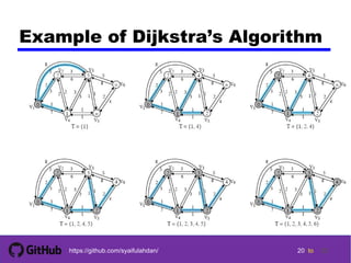2020
20 20 tohttps://github.com/syaifulahdan/ 20
Example of Dijkstra’s Algorithm
 