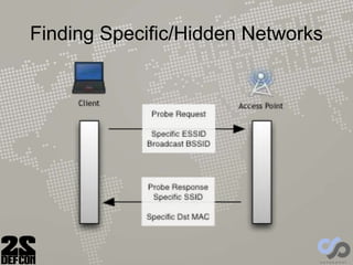 Finding Specific/Hidden Networks
 
