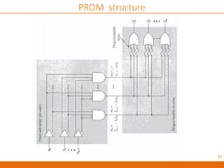 17
PROM structure
 