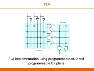 21
PLA
PLA implementation using programmable AND and
programmable OR plane
 