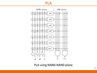 22
PLA
PLA using NAND-NAND plane
 