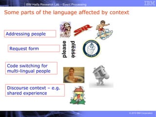 Some parts of the language affected by context Addressing people Request form  Code switching for multi-lingual people  Discourse context – e.g. shared experience 