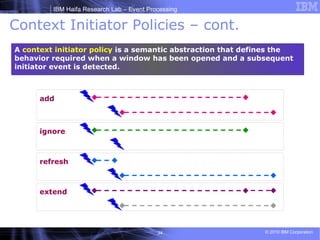 Context Initiator Policies – cont.  A  context initiator policy  is a semantic abstraction that defines the behavior required when a window has been opened and a subsequent initiator event is detected.  add ignore refresh extend 