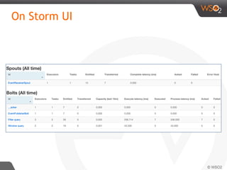 On Storm UI
 