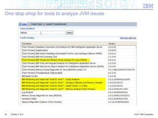 One stop shop for tools to analyze JVM issues34October 4, 2011