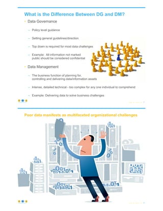 What is the Difference Between DG and DM?
• Data Governance
– Policy level guidance
– Setting general guidelines/direction
– Top down is required for most data challenges
– Example: All information not marked
public should be considered confidential
• Data Management
– The business function of planning for,
controlling and delivering data/information assets
– Intense, detailed technical - too complex for any one individual to comprehend
– Example: Delivering data to solve business challenges
© Copyright 2021 by Peter Aiken Slide # 31
https://anythingawesome.com
Poor data manifests as multifaceted organizational challenges
© Copyright 2021 by Peter Aiken Slide # 32
https://anythingawesome.com
 