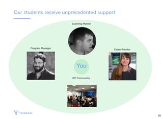 Our students receive unprecedented support
Learning Mentor
Career MentorProgram Manager
DC Community
You
26
 